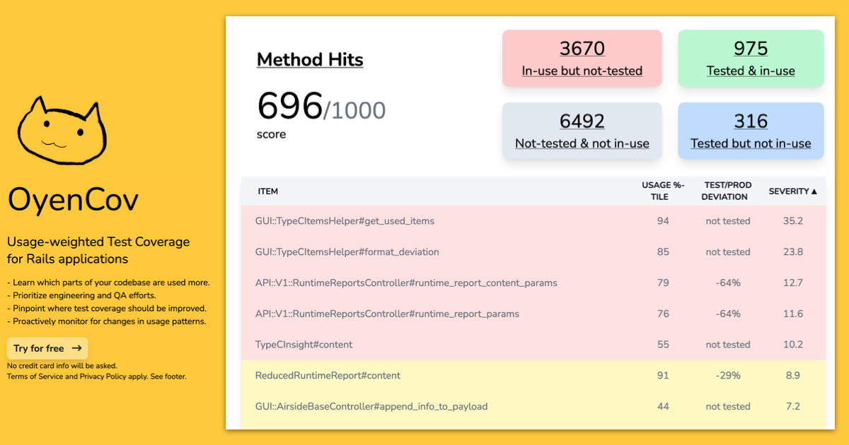 OyenCov - Usage-weighted test coverage for Rails apps